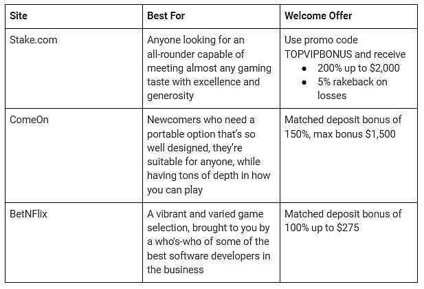 Canadian Online Casino Reviews: Top Rated Online Casinos