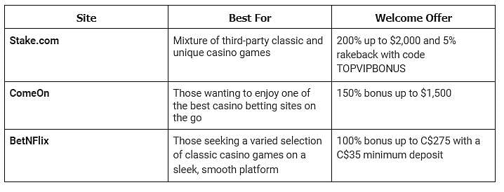 Best Canadian Online Casinos: Top 3 Online Casino List