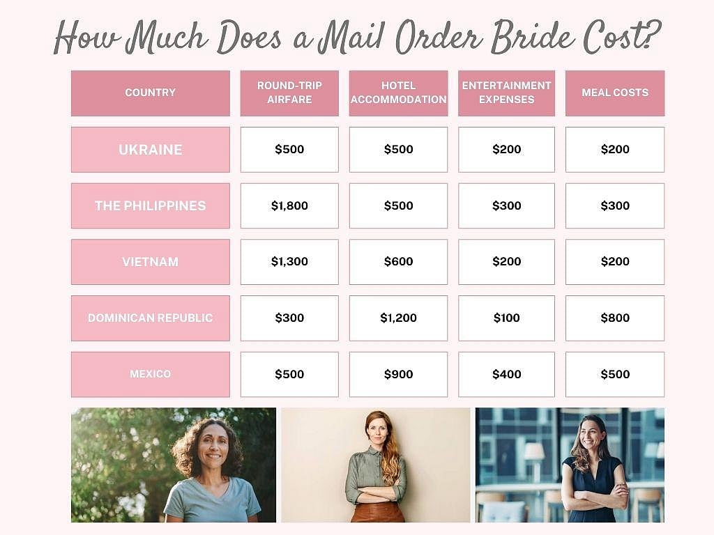 Mail Order Bride Pricing: Navigating The Process Of Acquiring A Spouse Online In 2024