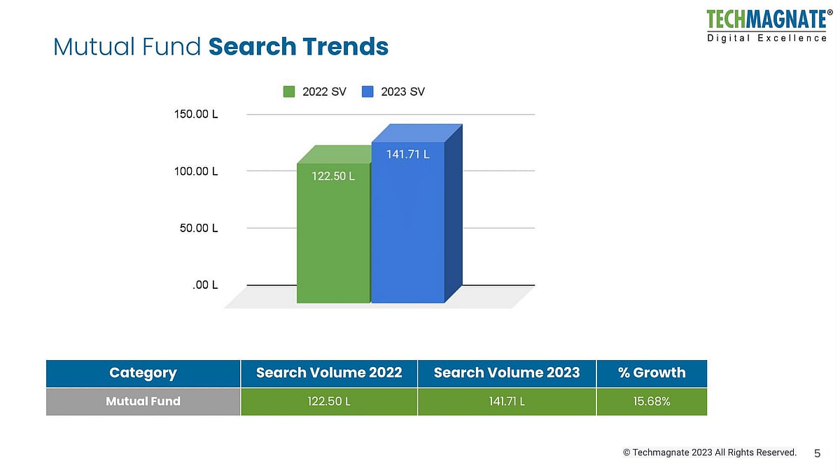 Mutual Fund Industry Trends And The Growth Potential Of Digital Marketing