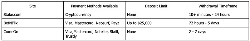 online casino comparison