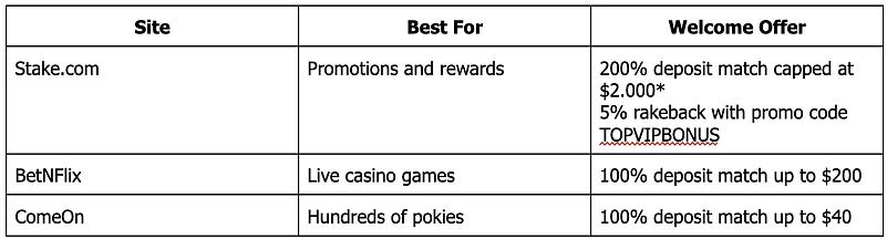 Compare online casinos