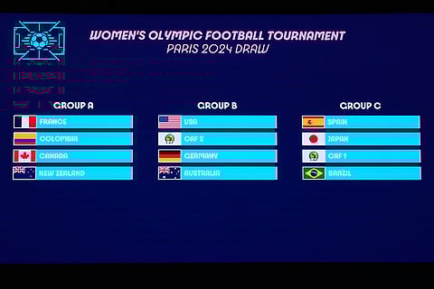 Paris Olympic 2024 Soccer Draw