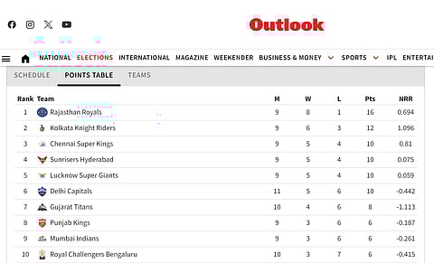 Updated IPL 2024 points table.