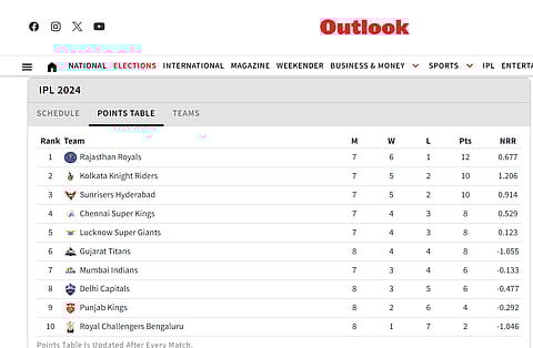 The updated IPL 2024 points table.