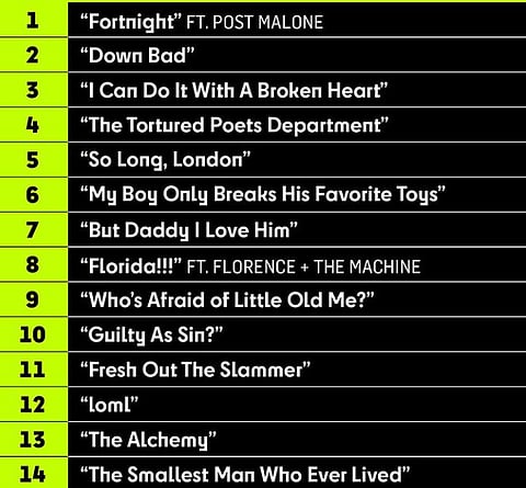 Billboard Hot 100 Chart