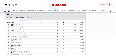 Updated IPL 2024 points table.