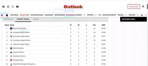Updated IPL 2024 points table.