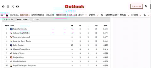 Updated IPL 2024 points table.