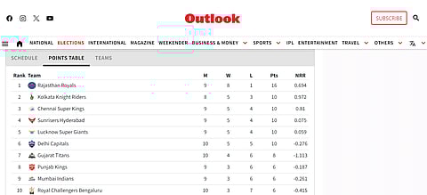 Updated IPL 2024 points table.