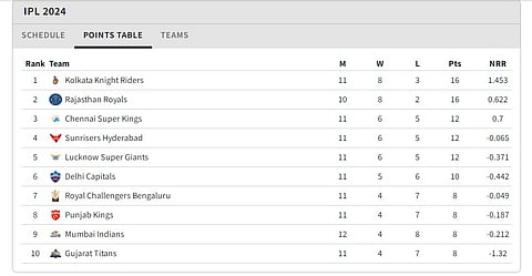Updated Points Table After MI vs SRH