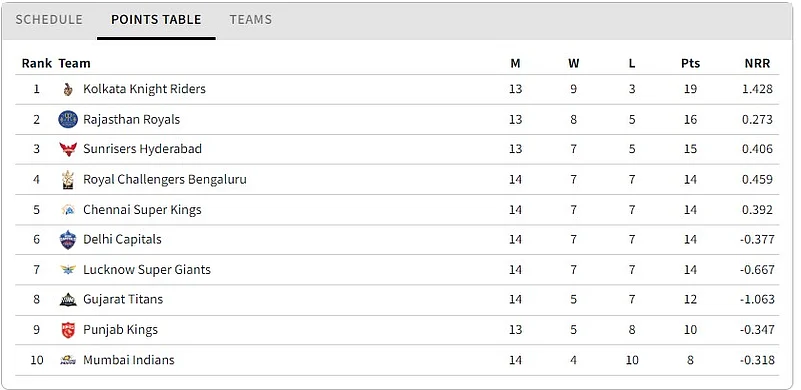 ipl points table