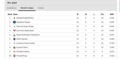 Updated Points Table After GT Vs KKR