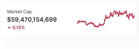 Meme Coin Markets Lose $2.5B In One Day - Is It The Calm Before The Storm?