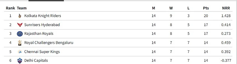 IPL points table