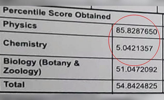 X/@TheNewswale : NEET scorecard of Anurag Yadav |