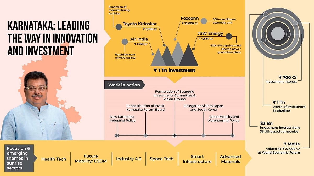 'M. B. Patil's Vision Revolutionizes Karnataka's Industrial Landscape.'