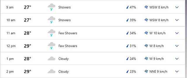 IND Vs CAN, ICC T20 World Cup Weather Update: Is It Raining In ...