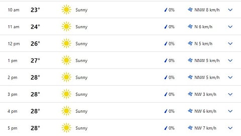New York weather forecast