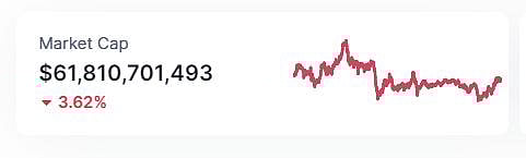 Meme Coin Markets Lost $3B In 1 Day - New Investment Options With Explosive Potential