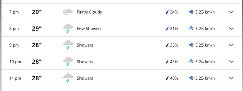 Kingstown, St Vincent weather forecast