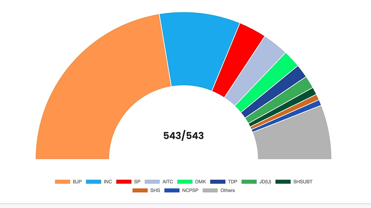 null - Election commission of India 