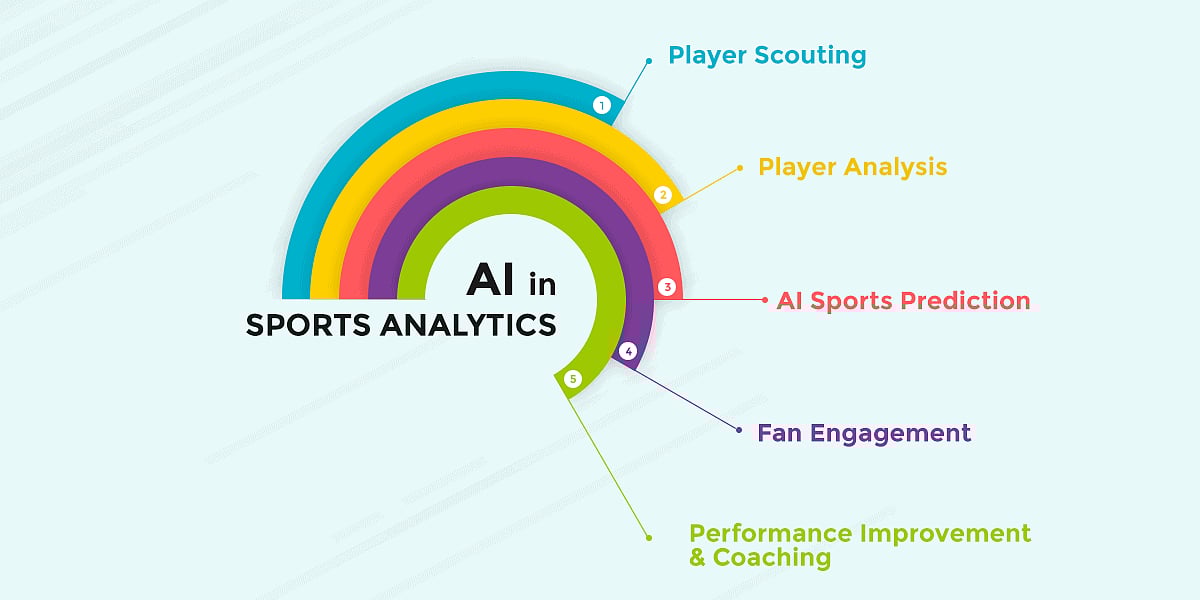 AI in Sports Analytics