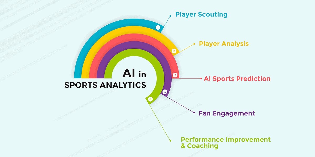 AI in Sports Analytics