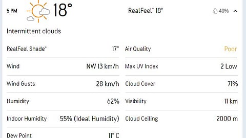 Weather In Edgbaston Today