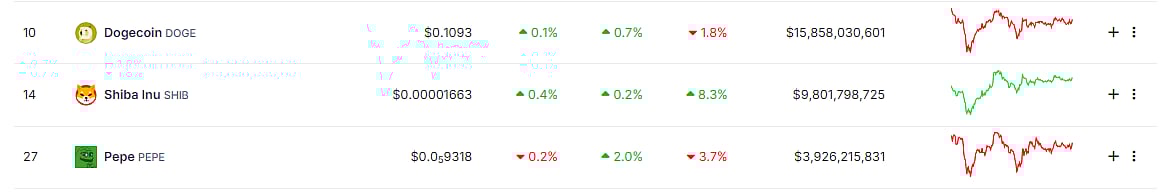 DOGE, SHIB, And PEPE In Stagnation - Investors Turn To Explosive Crypto Presales
