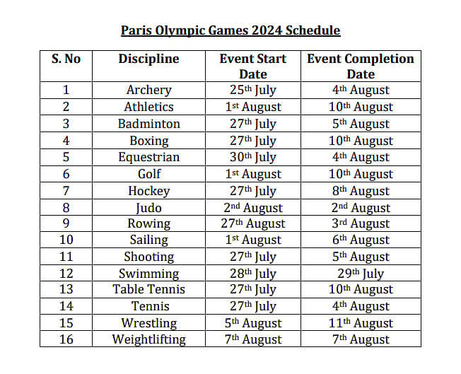 Olympic 2024 - India Sport-Wise Full Schedule