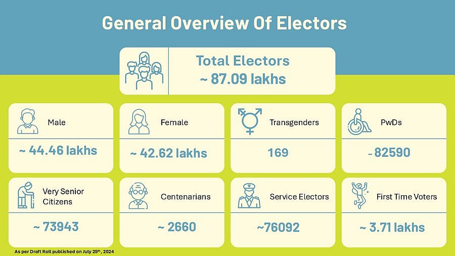 election commission jammu and kashmir electors