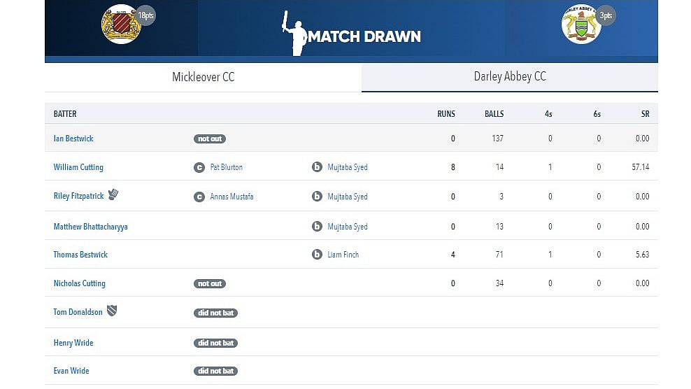 Mickleover CC website : Scorecard of the drawn club cricket match between Darley Abbey Cricket Club and Mickleover CC.