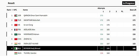 Score Table After First Attempts