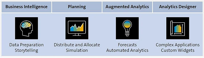 ERP solutions using Artificial Intelligence (AI) models