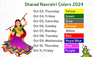 Sharad Navratri Colours