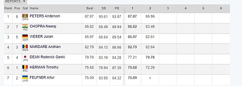 Diamond League 2024 Final Brussels