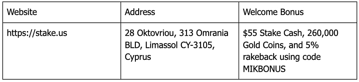 Redeem Stake Bonus Drop Codes