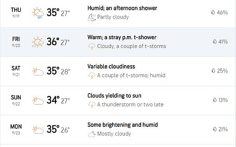 Chennai Weather Update