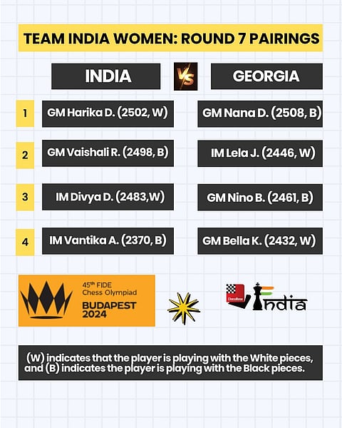 India women's pairing for Round 7 at Chess Olympiad 2024