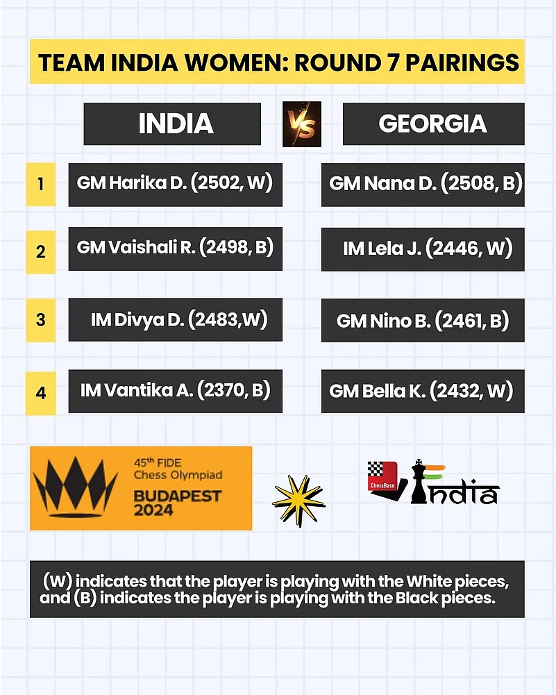 Chess-Olympiad-2024-India-Women-X-Photo
