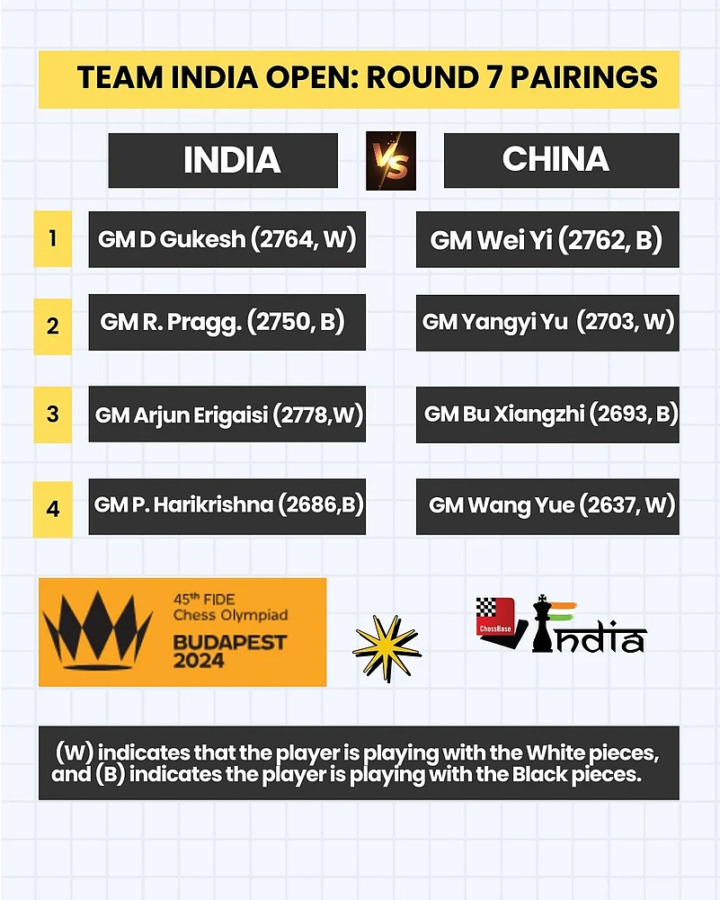 IND-Vs-CHN-Chess-Olympiad-2024-X-Photo