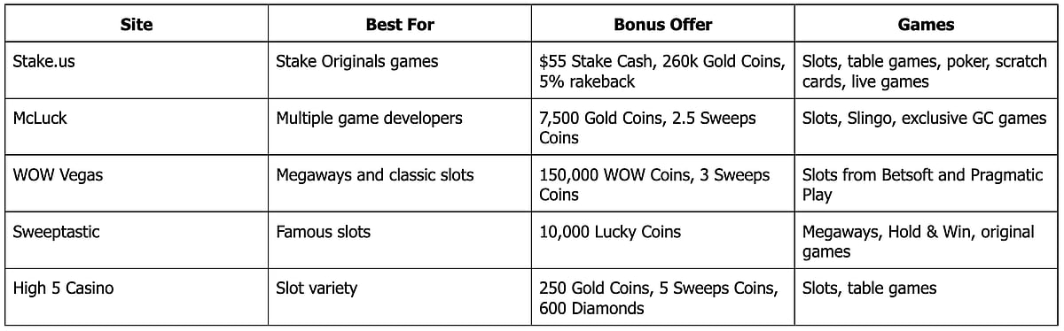 Best New Sweepstakes Casino In The USA 2024 [Latest Update]
