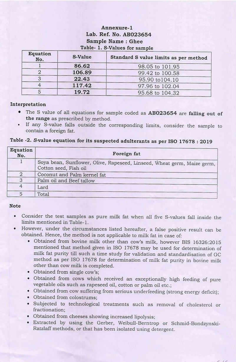 Lab report ghee Tirupati Laddu