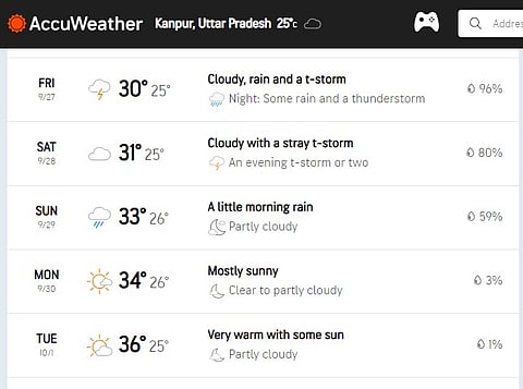 Weather forecast for Kanpur.
