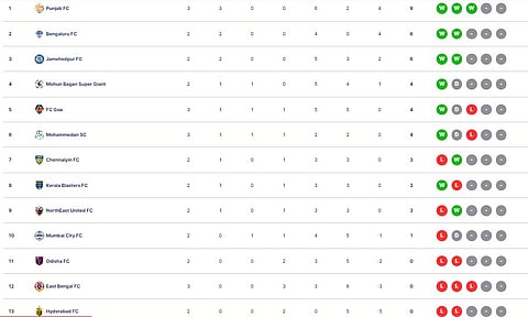 ISL 2024/25 standings.
