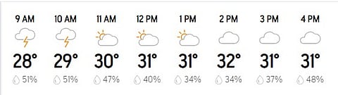 Kanpur Weather Report