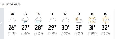 Day 3 weather forecast of IND Vs BAN, 2nd Test match in Kanpur.