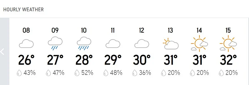 Day 3 weather forecast of IND Vs BAN, 2nd Test match in Kanpur.