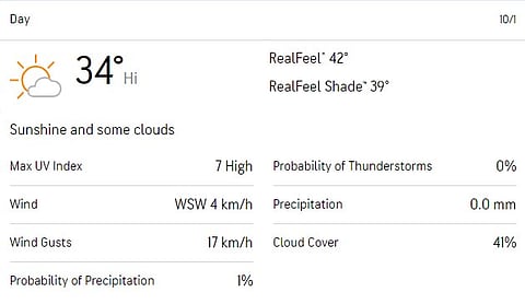 Day 5 weather forecast for Kanpur